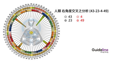 右角度交叉之四方之路